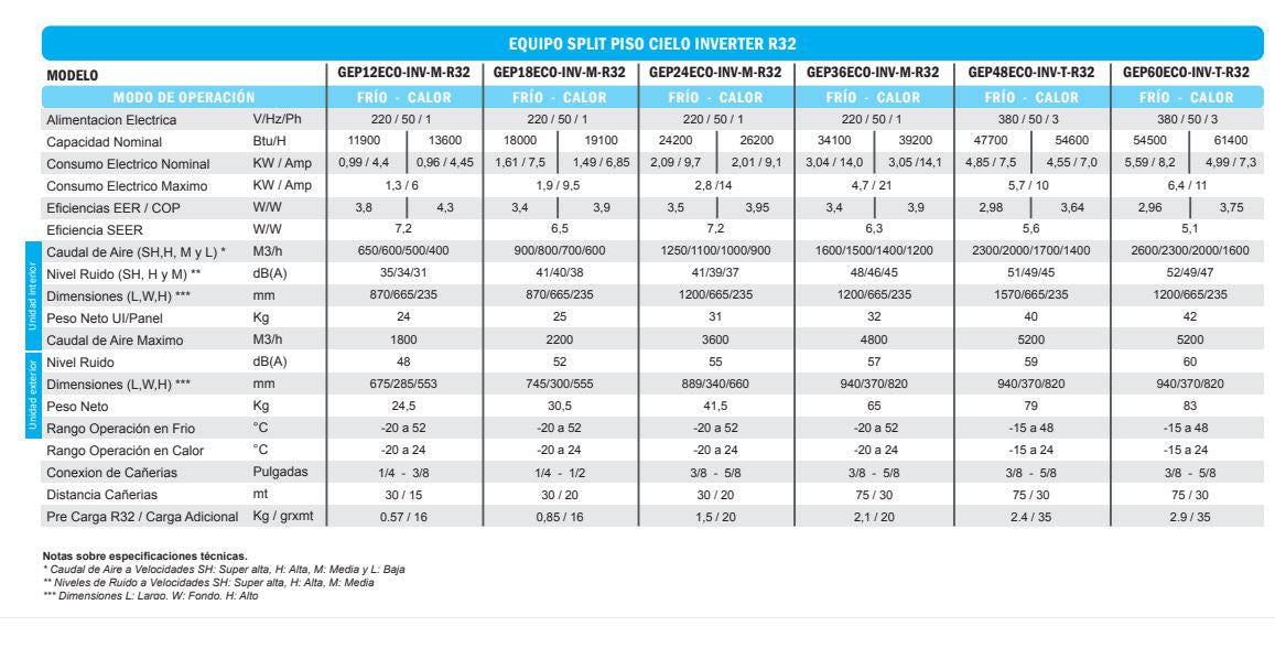 AIRE ACONDICIONADO SPLIT PISO CIELO R32 ANWO
