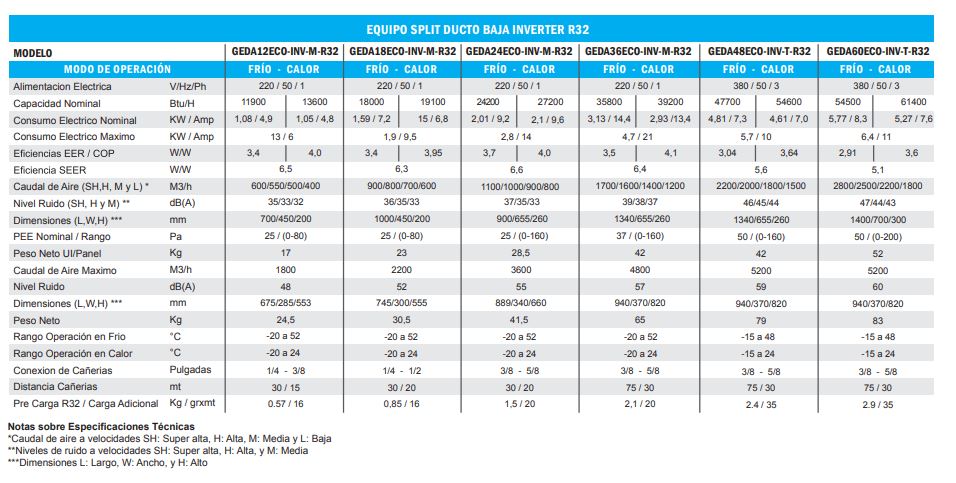 Aire Acondicionado Split Ducto Baja Silueta ANWO