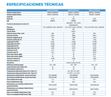 Aire acondicionado Split muro inverter Midea (Airvolution)