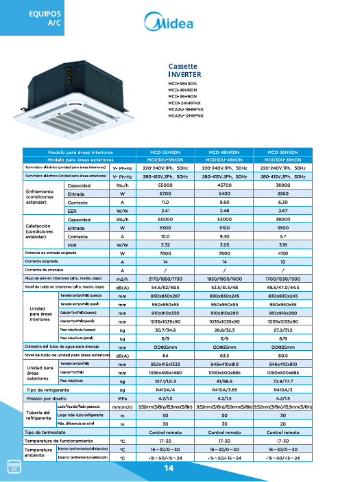 Aire acondicionado Split Cassette inverter