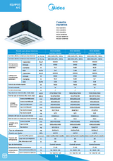 Aire acondicionado Split Cassette inverter