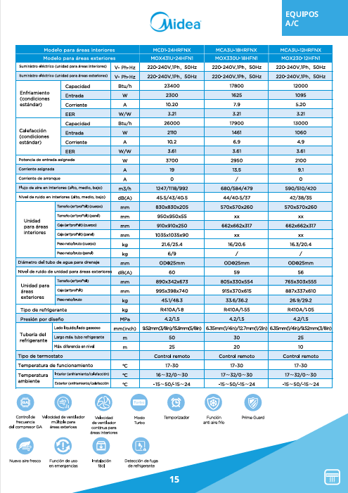 Aire acondicionado Split Cassette inverter