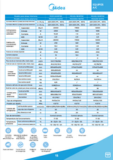 Aire acondicionado Split Cassette inverter