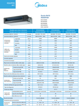 Aire acondicionado split ducto inverter